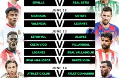 皇马面临哈兰德转会与财务公平法案的难题：维尼修斯或成牺牲品