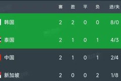 赛后： 顽强逆转！日本队2-1力克澳大利亚，掌握出线绝对主动权