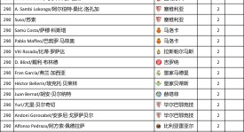 皇马姆巴佩父亲炮轰阿隆索：不应过多要求姆巴佩防守