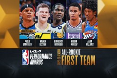 爆砍42+10！东契奇率斯洛文尼亚进八强，湖人担忧其伤病隐患